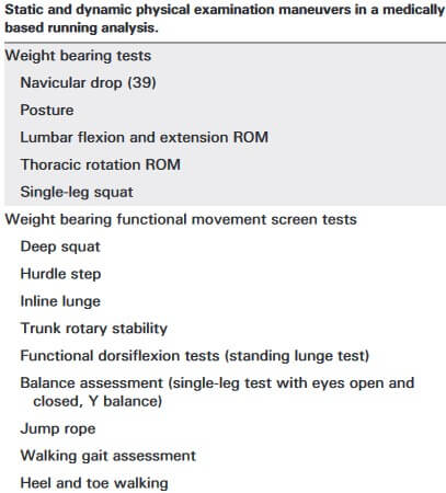 Weight Bearing Tests_Running Assessment