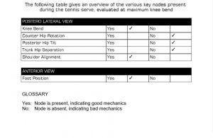 Tennis Serve Analysis | GaitON video motion analysis system by auptimo