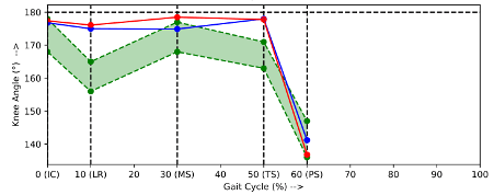 Reduced_knee_rom_graph