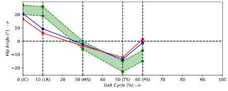 Reduced_HIP_rom_graph