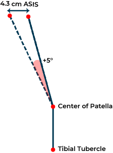 Q angle definition