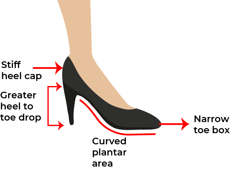 Features of high heel shoes