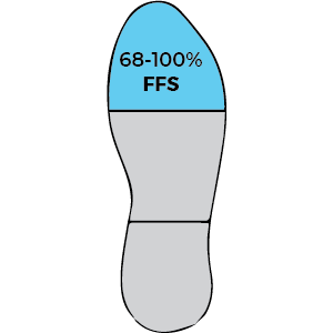 Fore foot Strike pattern