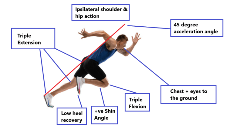 Sprinter Start Position Effective Block Start Techniques For Beginner Sprinter Start Position Effective Block Start Techniques For Beginner