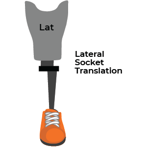 Lateral Translation