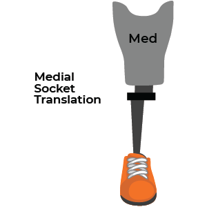 Medial translation