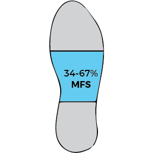 Mid foot Strike pattern