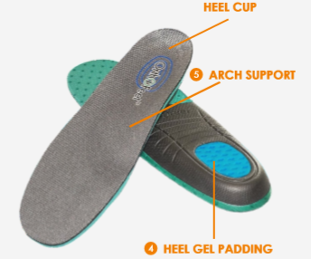 The primary focus of the OrthoFeet brand is to offer the ultimate