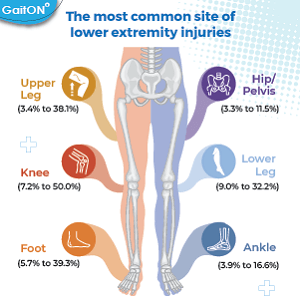 running injury prevention