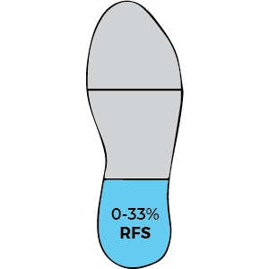 rear foot Strike pattern