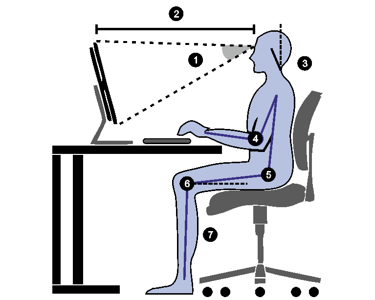 Sitting Posture Angles