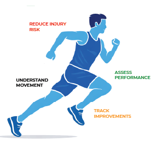 Standardising Performance Testing Protocols