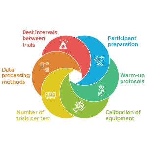Standardising in Performance Testing Protocols