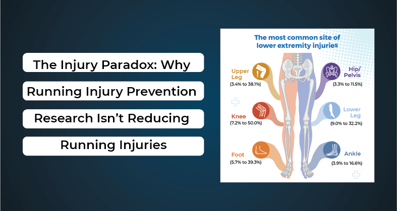 Injuey Risk Why running injury prevention research Isn’t reducing Injuries