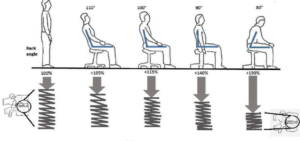 Variations in disc pressure 2