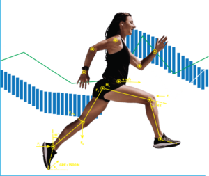 Biomechanical Analysis Sytems By Auptimo | Gait | Posture | Sports