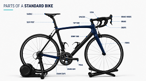 Cycling Performance Analysis: cycle