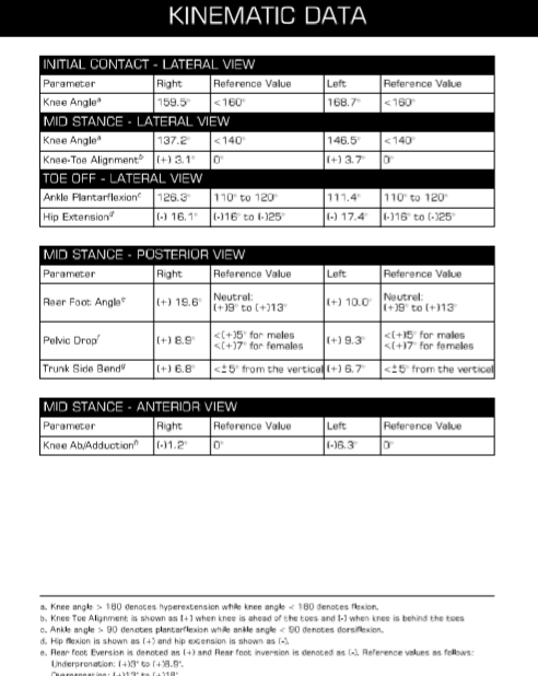 Running gait analysis software _Table