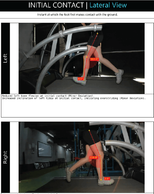 Running gait analysis software _Report