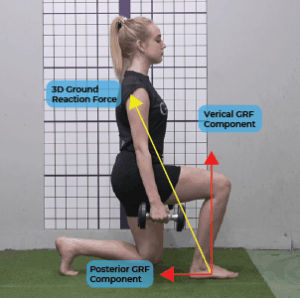 Components of ground reaction forces