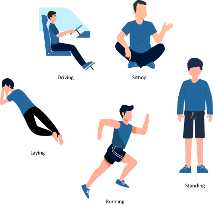 Various type of posture