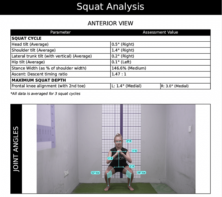 Squat analysis report