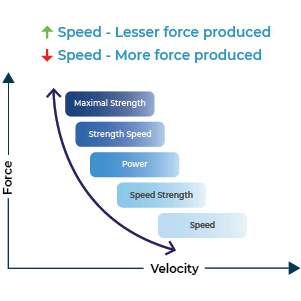 speed dependent variability: isokinetic testing