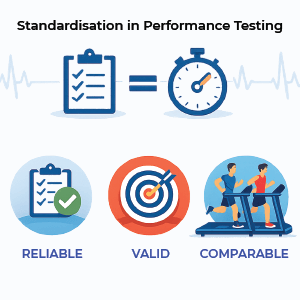 standardisation in performance